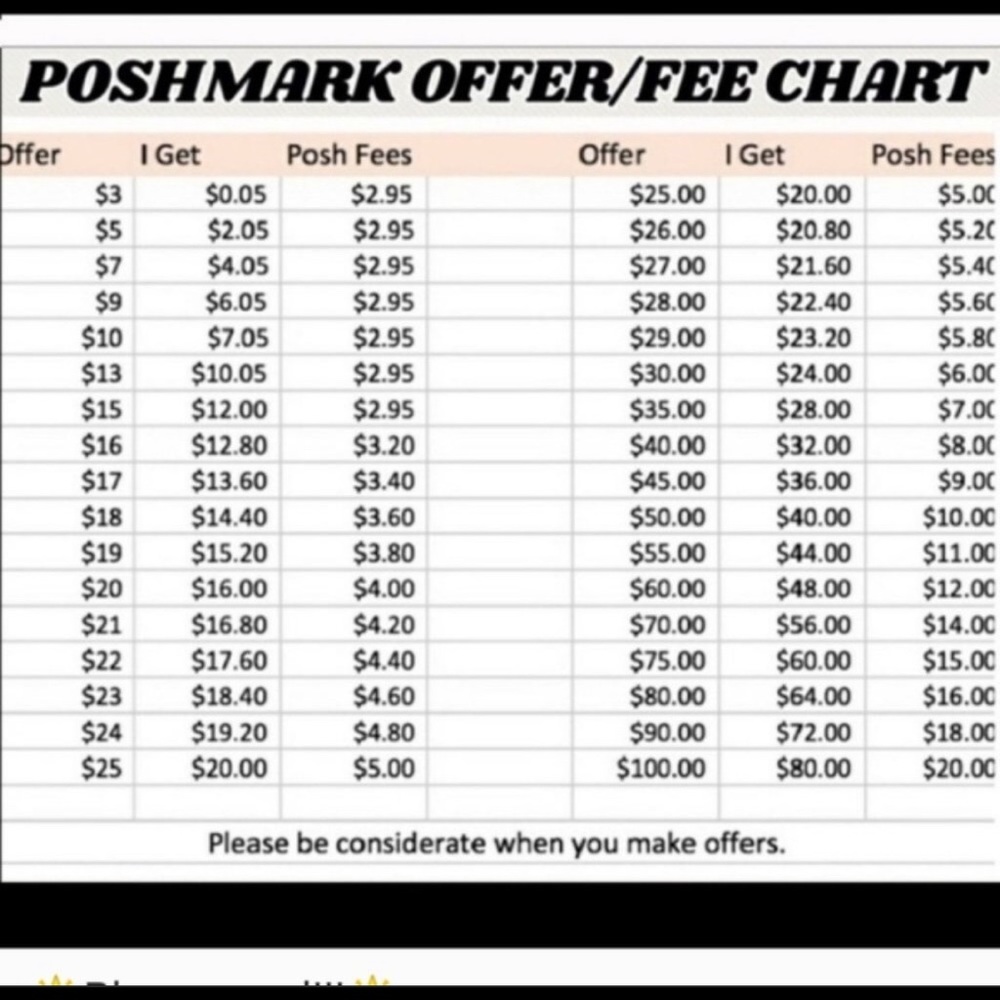 Making an Offer?